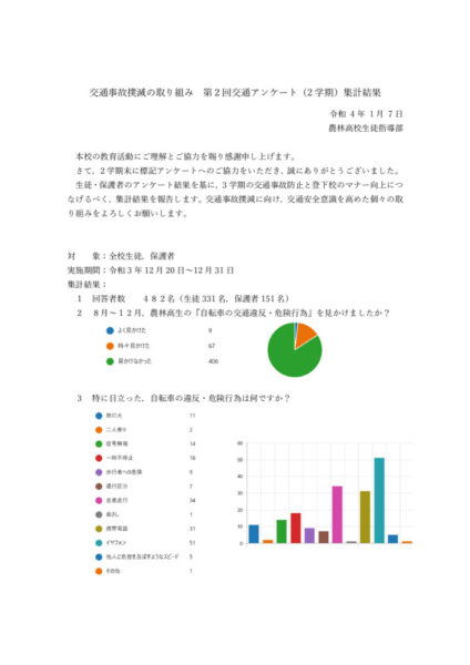 第２回交通アンケート（2学期）集計結果のサムネイル