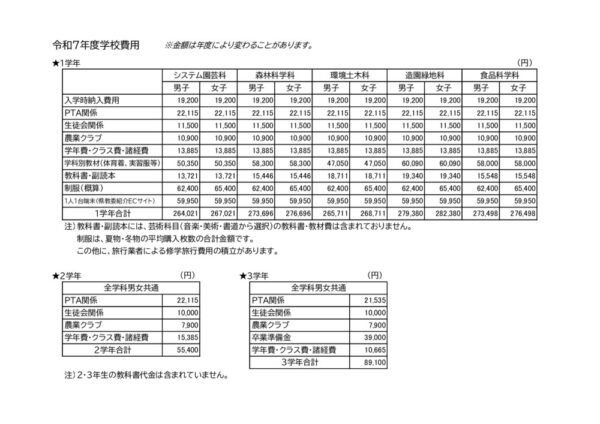 R7 学校費用のサムネイル
