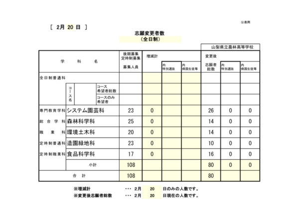 R8志願変更１日目のサムネイル