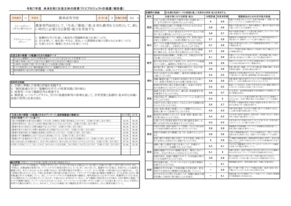 R7 未来を拓く生徒主体の授業づくりプロジェクト報告書のサムネイル