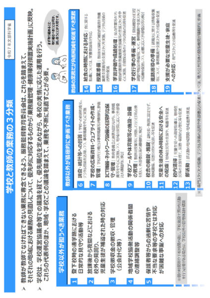 学校と教師の業務の３分類（R7文部科学省）のサムネイル